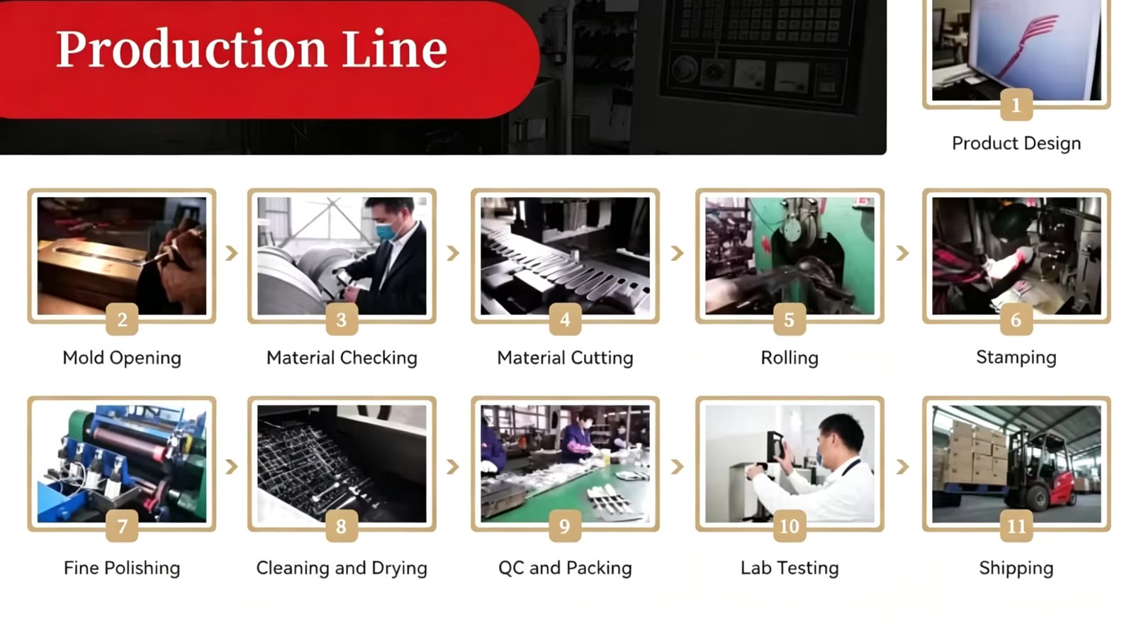 Chaodeli production process overview